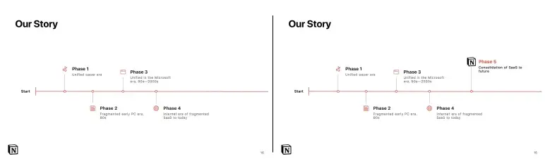 company timeline