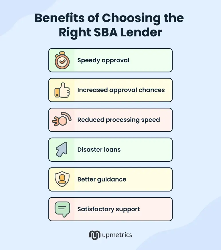benefits of choosing the right sba lender
