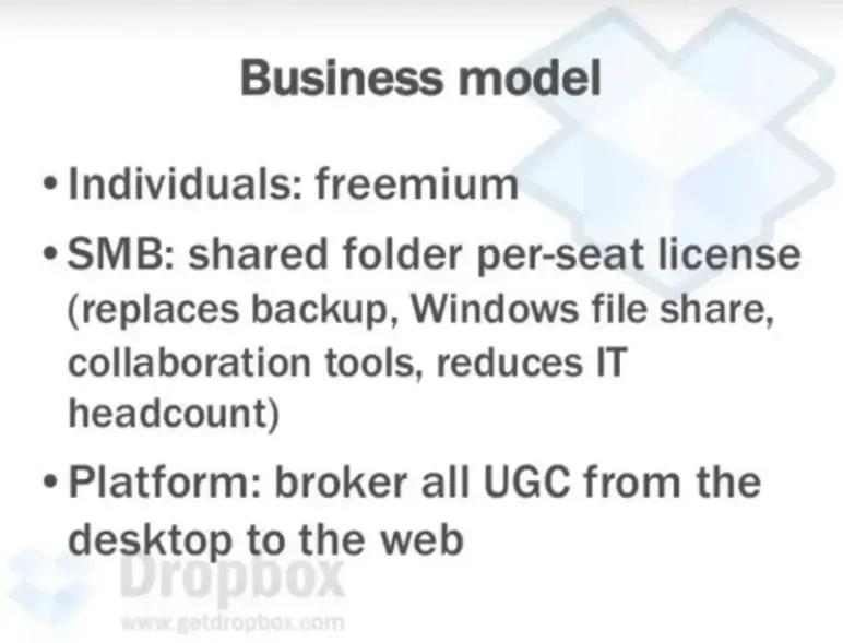 dropbox business model
