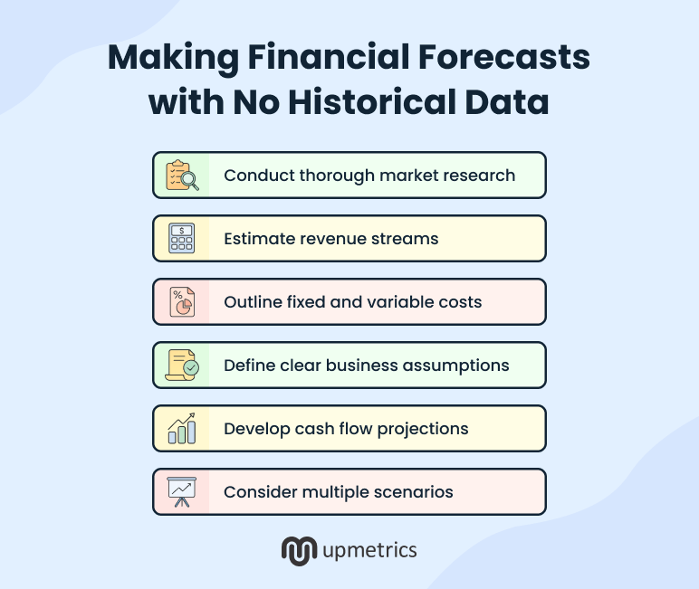 how to make financial forecasts with no historical data