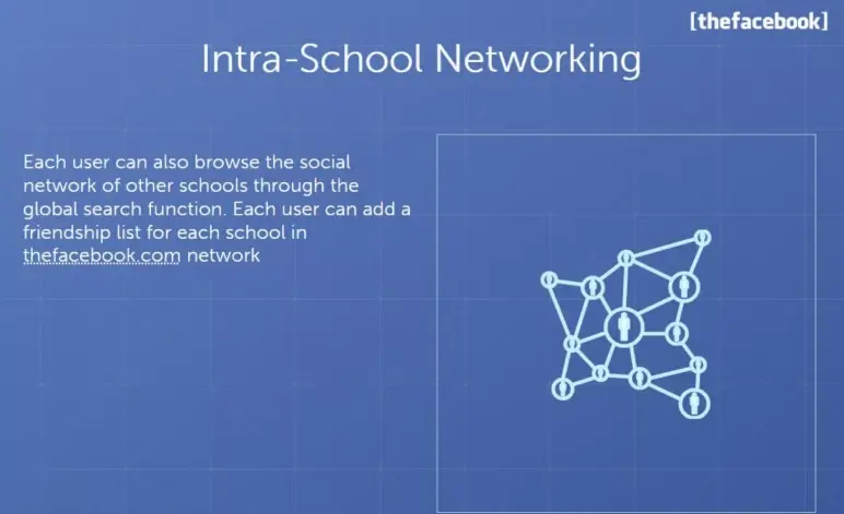 Intra school networking