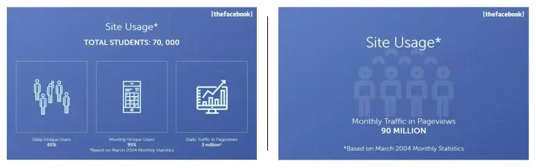 site usage