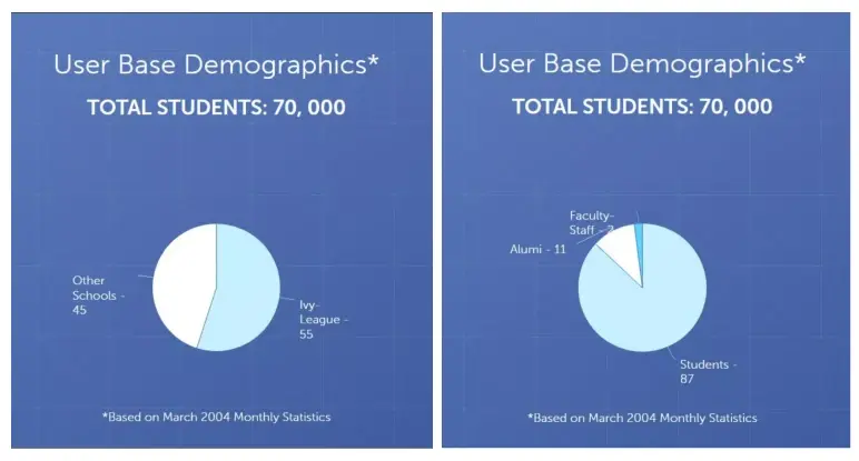user base demographics