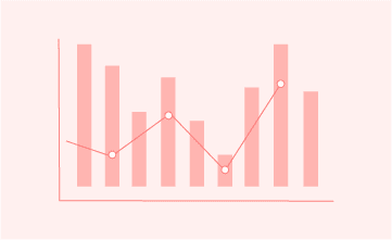 Automated financial projection