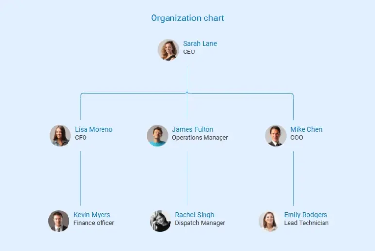 organization chart of locksmith business plan