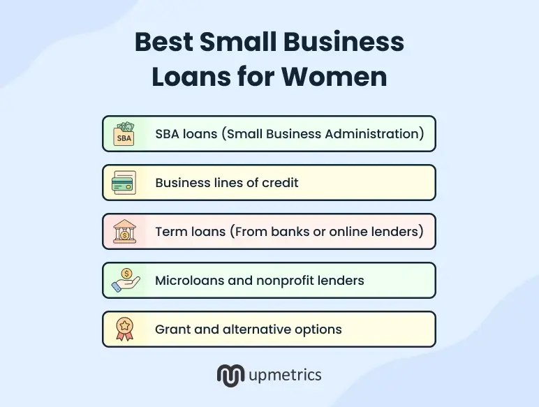 best small business loans for women