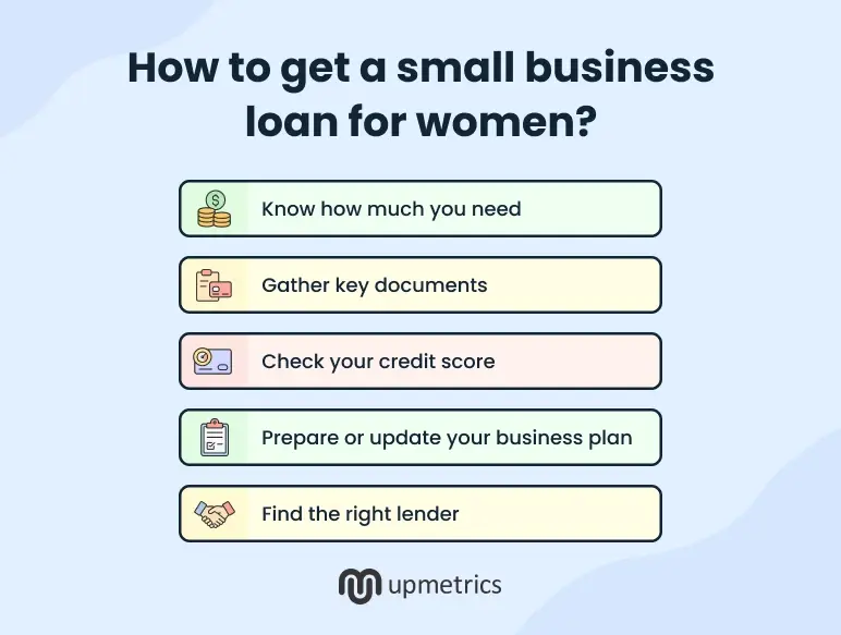 how to get a small business loan for women