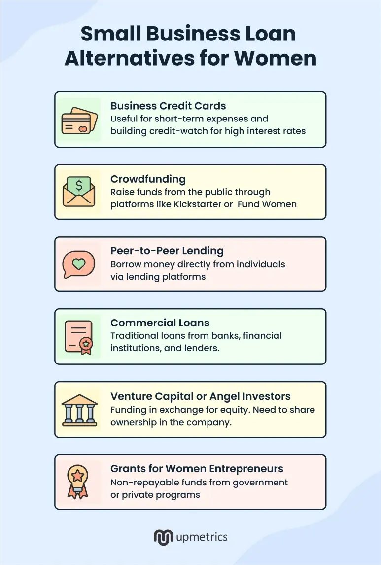 small business loan alternatives for women