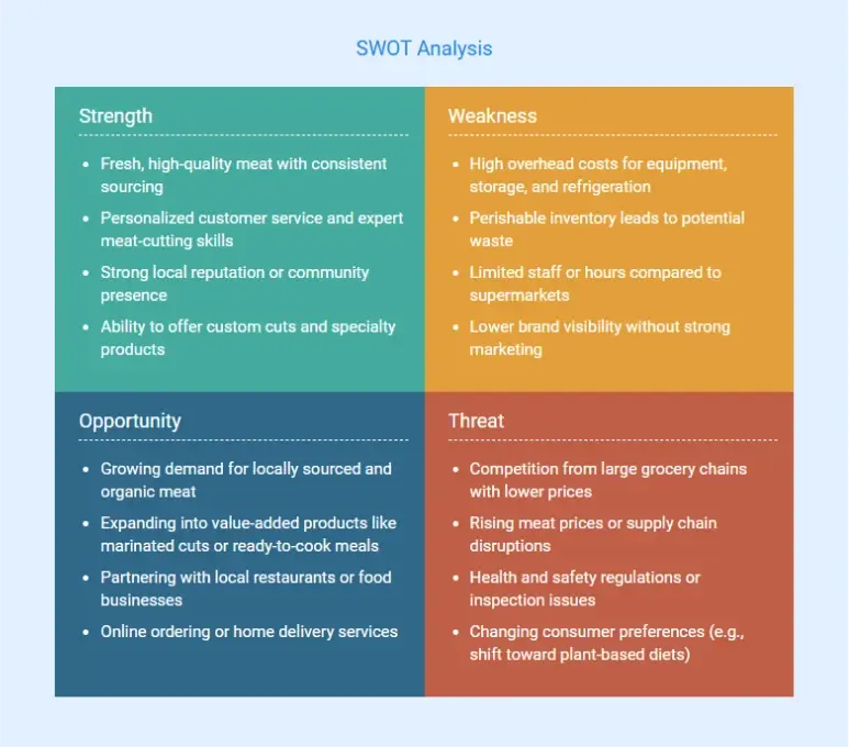 swot analysis of butcher shop