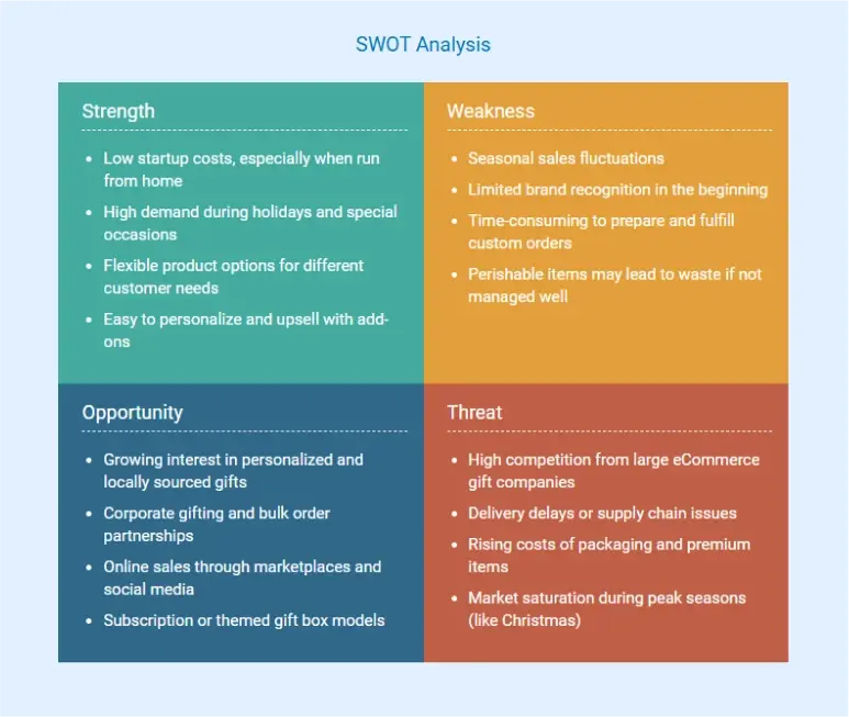 swot analysis of gift basket business plan