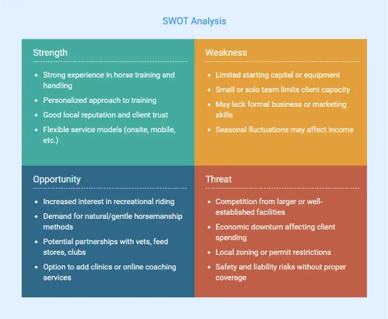 horse training business plan swot analysis