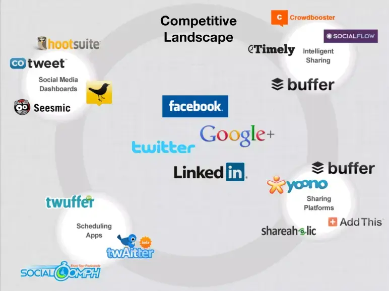 buffer competition