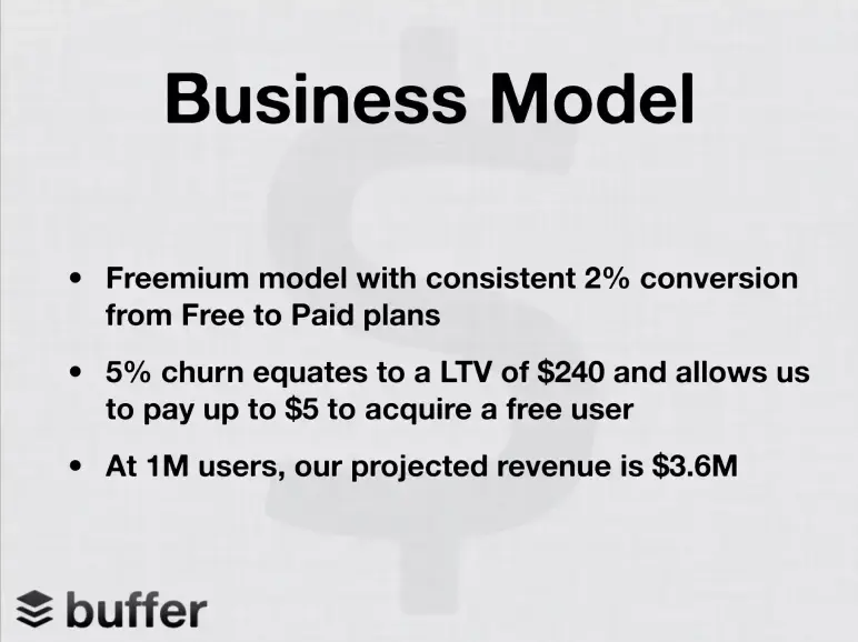 buffer business model