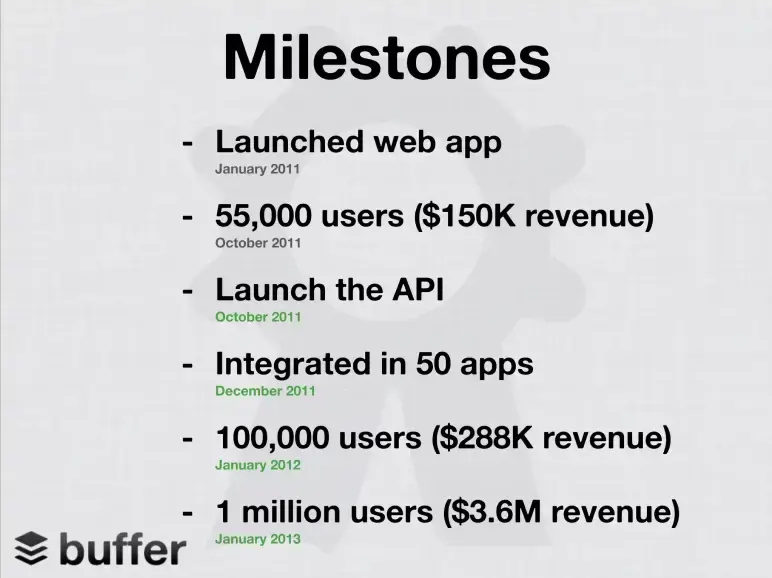 buffer milestone