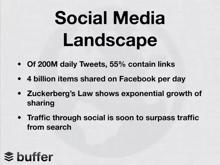 buffer social media landscape