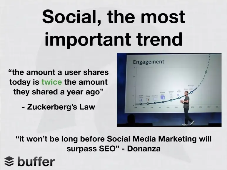 buffer social