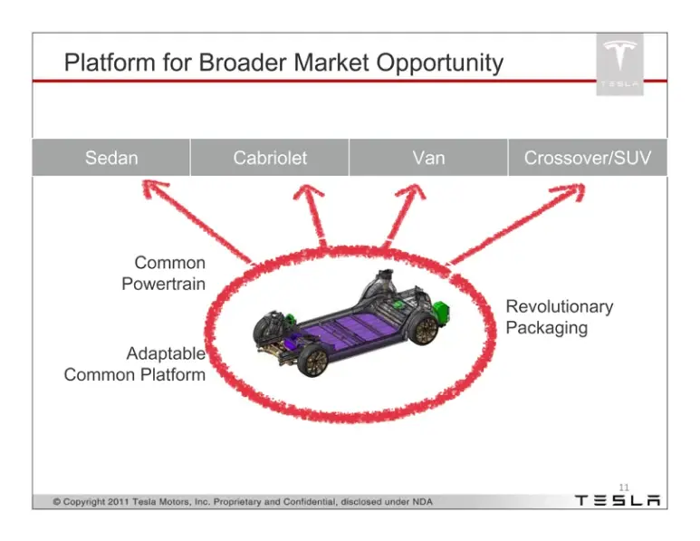 market opportunity
