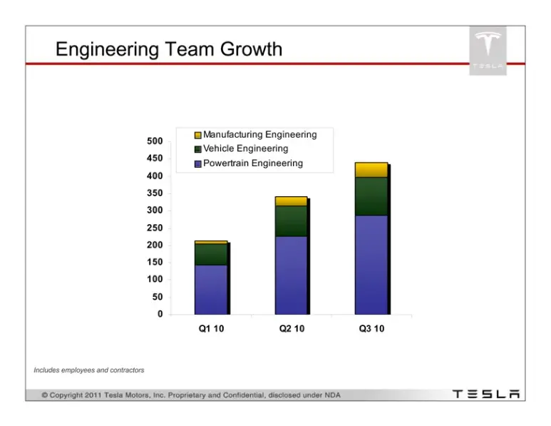 engineering team growth