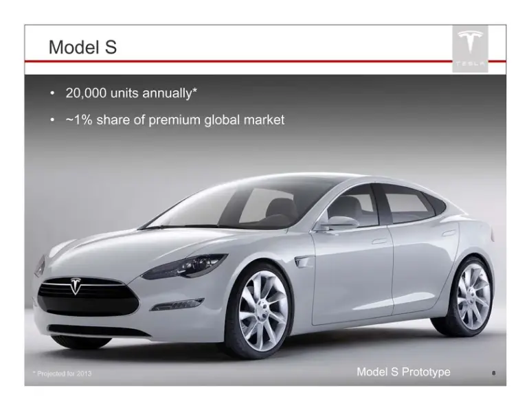 tesla s model