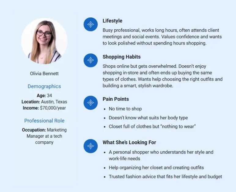 customer persona of personal shopper business