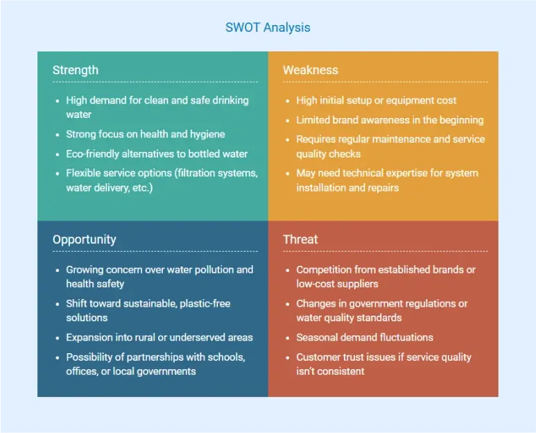 water purification business plan swot analysis