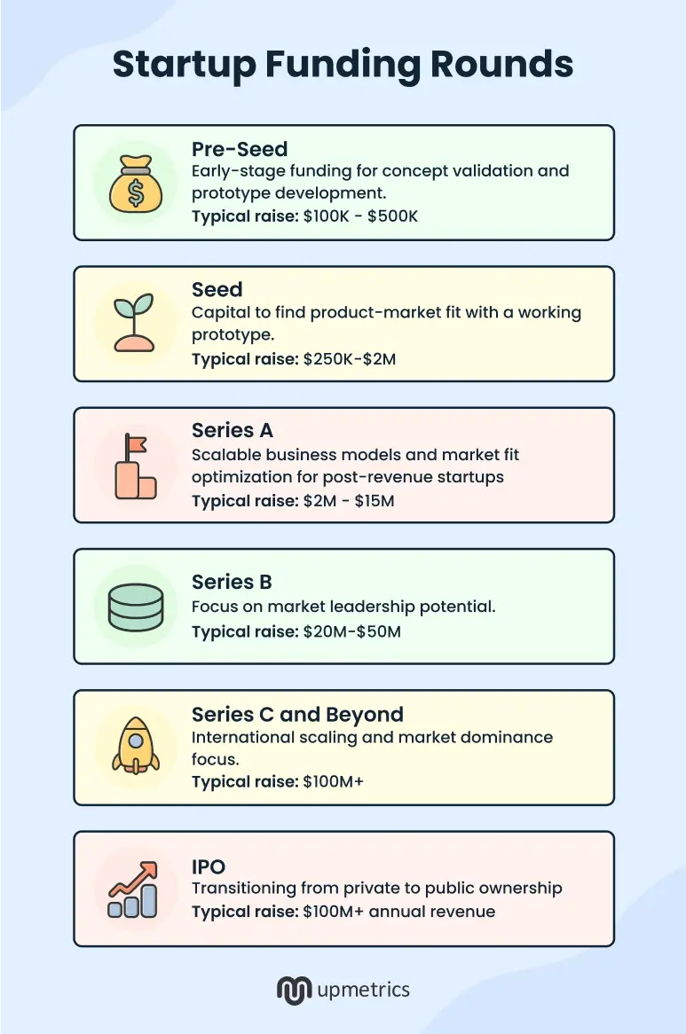 startup funding rounds