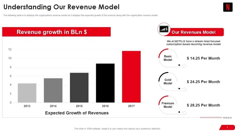 netflix revenue model