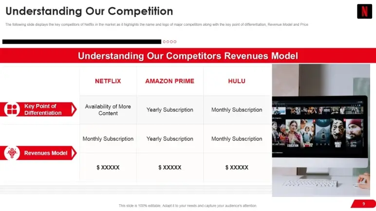 netflix competition