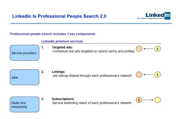 linkedin elevator pitch