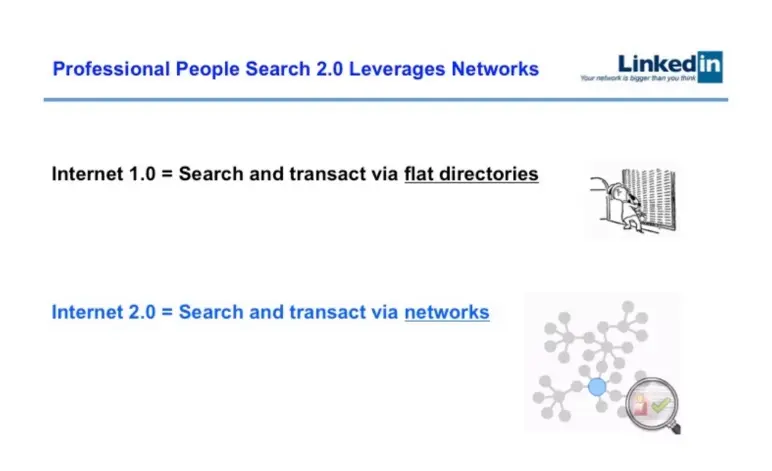 linkedin introducing the solution