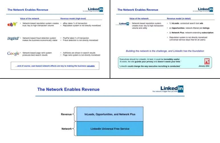 linkedin revenue model