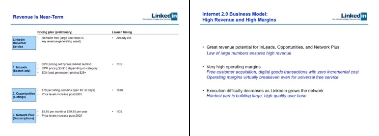 linkedin launch timeline pricing
