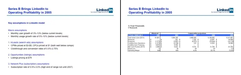linkedin profitability