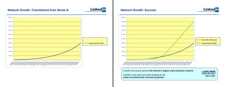 linkedin traction user growth