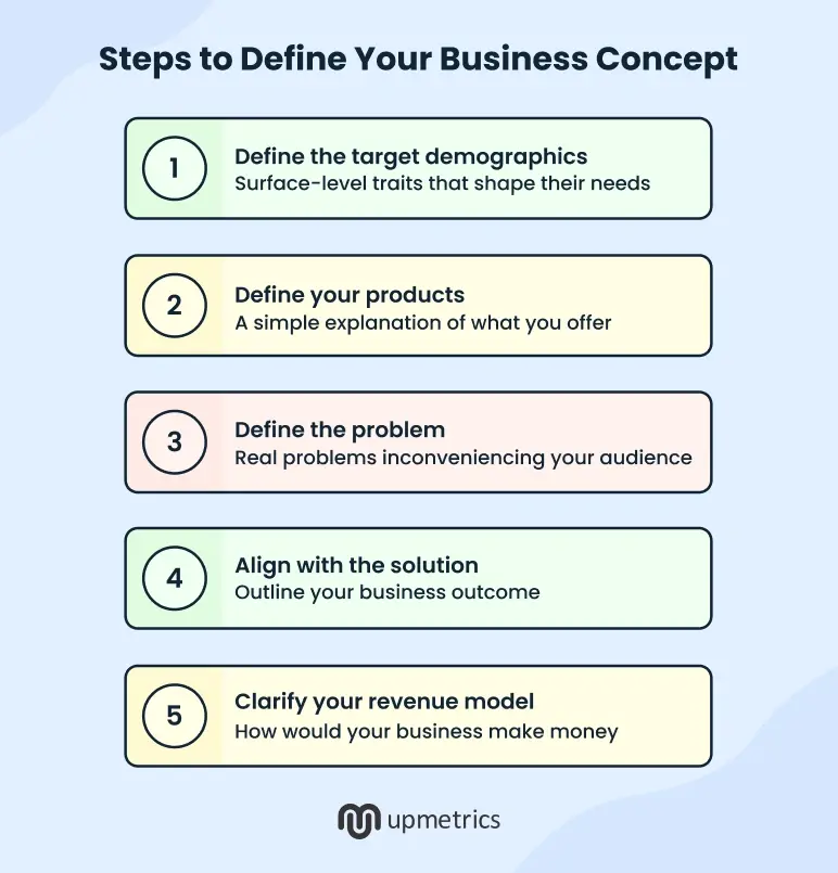 seps to define your business concept
