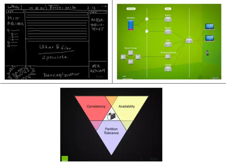 high level architecture cap theorem