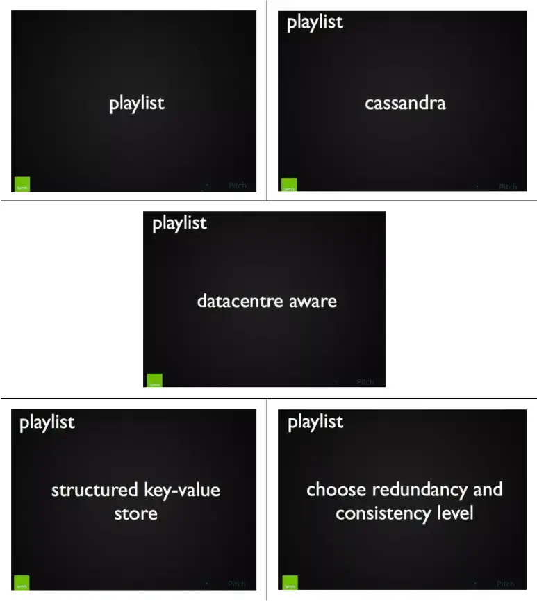 playlist system architecture
