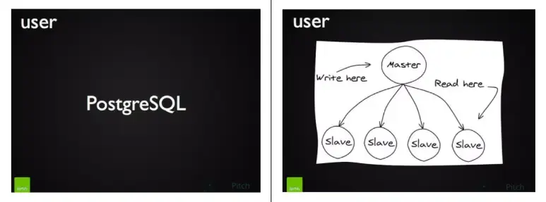 user database design