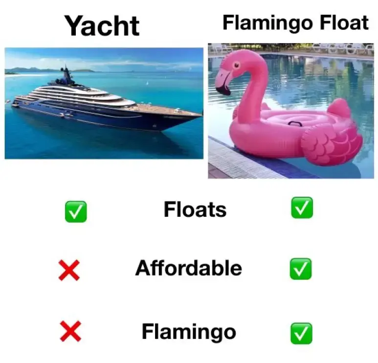 making yourself the obvious winner