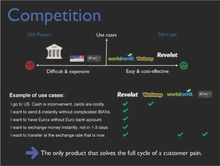 revolut