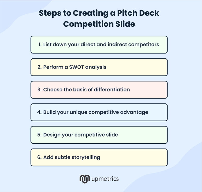 steps to creating a pitch deck competition slide