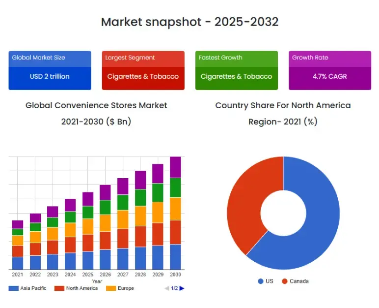research your local market
