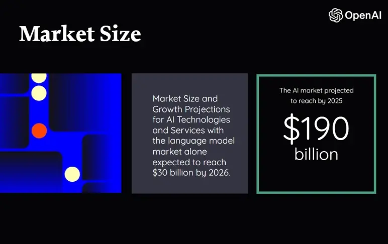 open ai market size