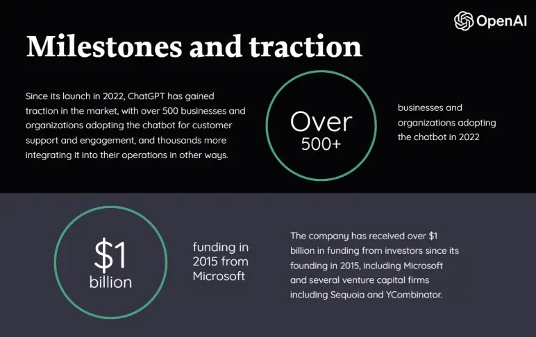 open ai milestones and traction