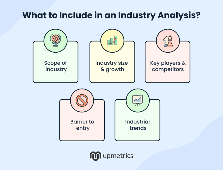 What to include in an industry analysis
