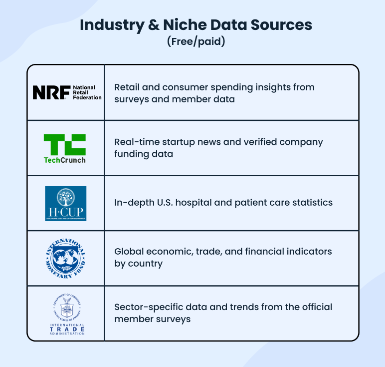 Industry and niche data sources