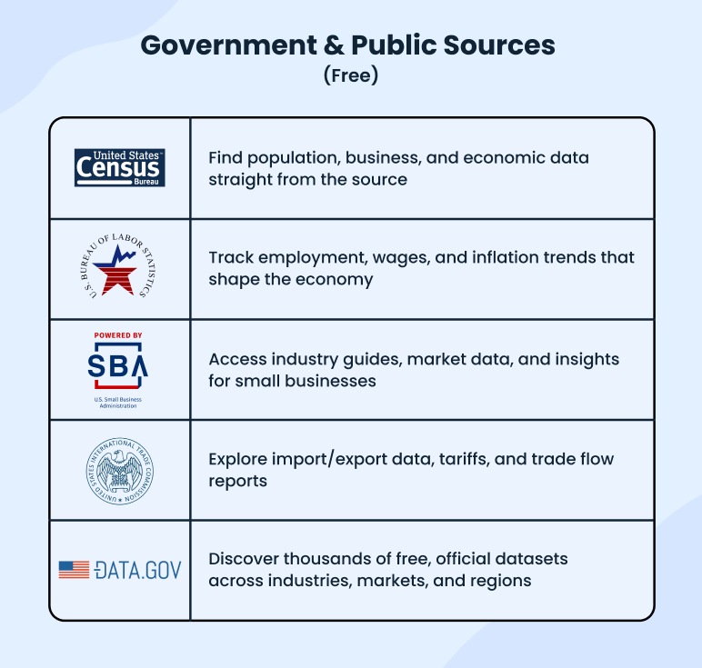 Government and public sources