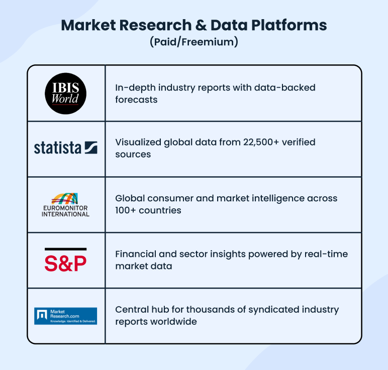 Market research and data platforms