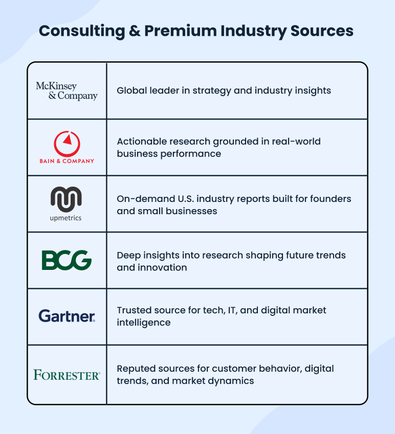 Consulting and premium industry sources