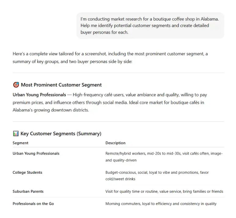 Most prominent customer segment